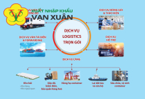 Dịch vụ chuyển tải – thế mạnh của Vạn Xuân Logistics Dịch vụ chuyển tải – thế mạnh của Vạn Xuân Logistics